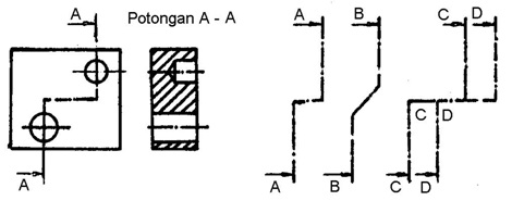 Detail Gambar Teknik 5 Sudut Pandang Nomer 54