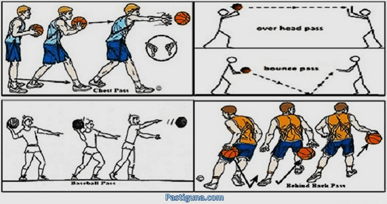 Detail Gambar Teknik Bola Basket Nomer 17