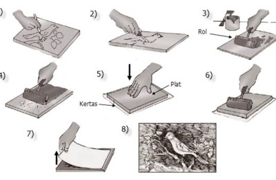 Detail Gambar Teknik Cetak Dalam Nomer 25