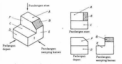 Gambar Teknik Dari Samping Atas Namanya - KibrisPDR