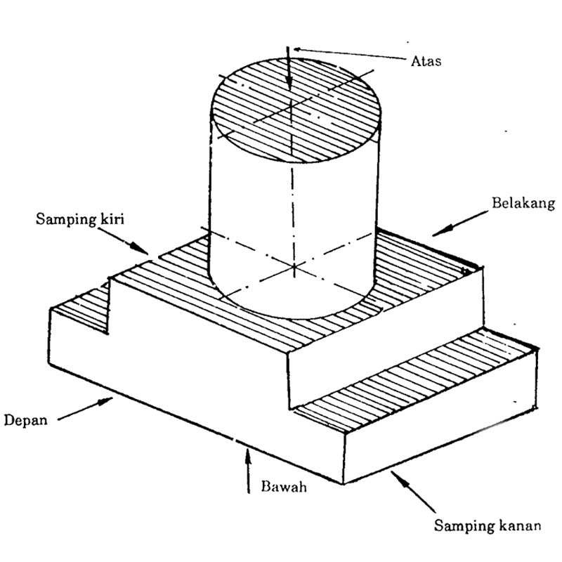 Detail Gambar Teknik Dari Samping Atas Namanya Nomer 2