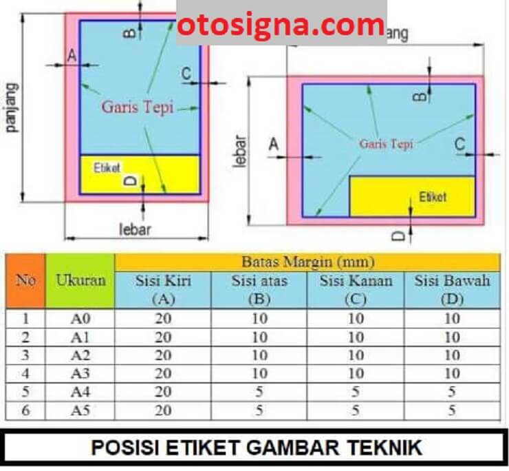 Detail Gambar Teknik Dari Samping Atas Namanya Nomer 44