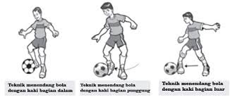 Detail Gambar Teknik Dasar Sepak Bola Nomer 25