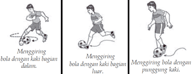 Detail Gambar Teknik Dasar Sepak Bola Nomer 9