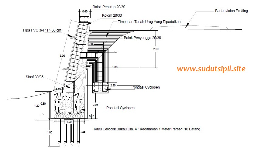 Gambar Teknik Detail Talud Jalan - KibrisPDR