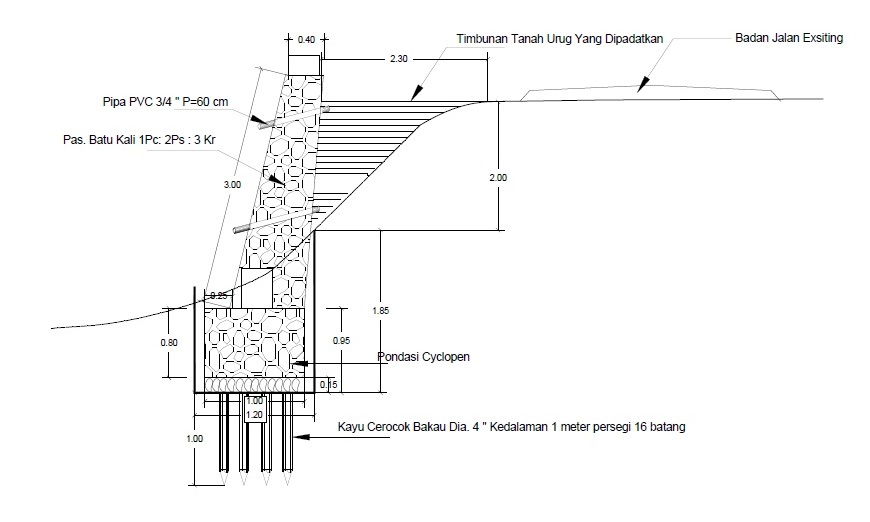 Detail Gambar Teknik Detail Talud Jalan Nomer 2