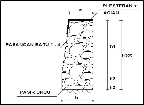 Detail Gambar Teknik Detail Talud Jalan Nomer 11