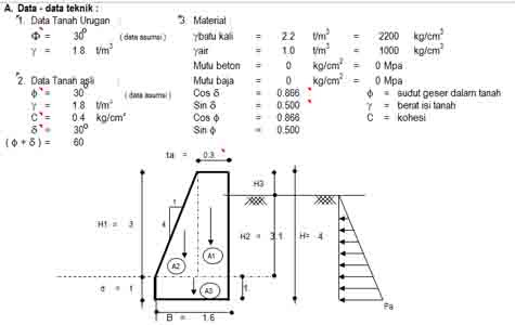 Detail Gambar Teknik Detail Talud Jalan Nomer 16