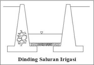 Detail Gambar Teknik Detail Talud Jalan Nomer 18