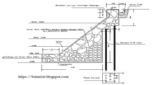 Detail Gambar Teknik Detail Talud Jalan Nomer 3