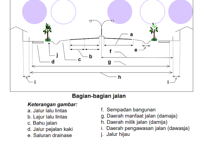 Detail Gambar Teknik Detail Talud Jalan Nomer 37