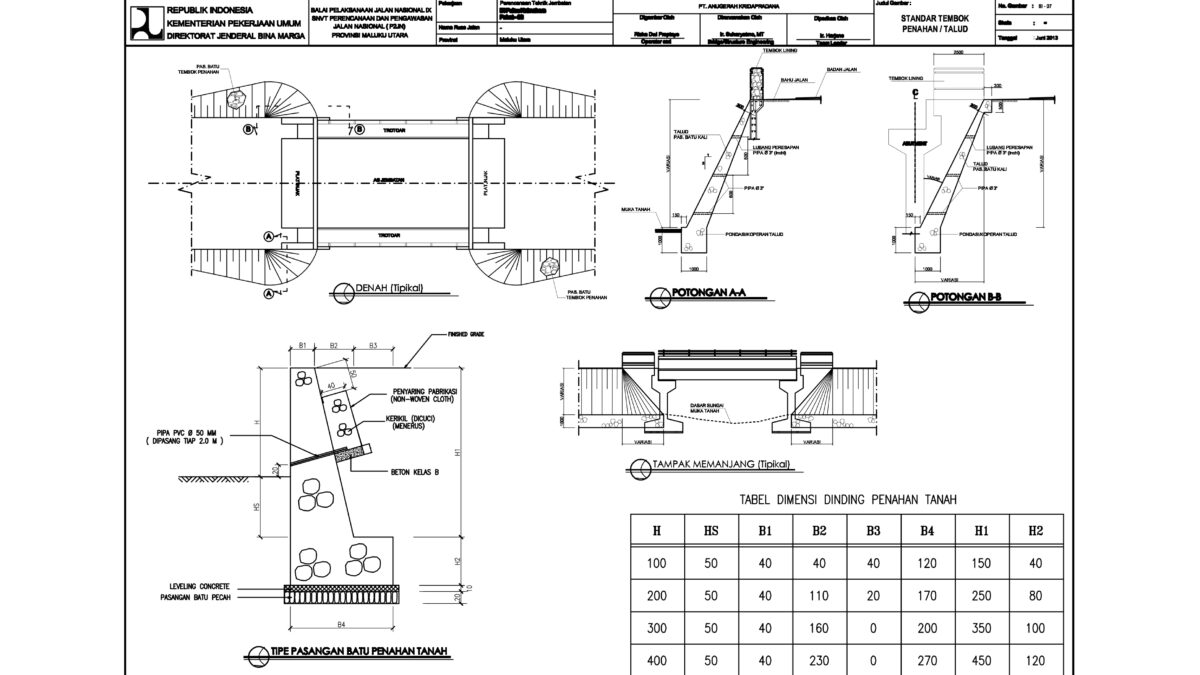 Detail Gambar Teknik Detail Talud Jalan Nomer 47