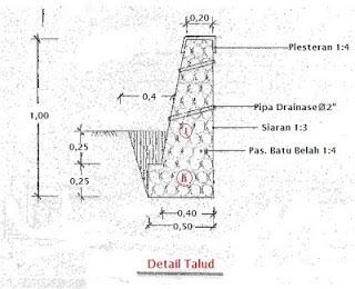 Detail Gambar Teknik Detail Talud Jalan Nomer 9