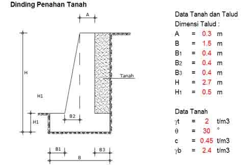 Detail Gambar Teknik Detail Talud Jalan Nomer 10