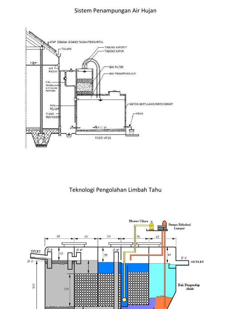 Detail Gambar Teknik Gambar Bangunan Nomer 39