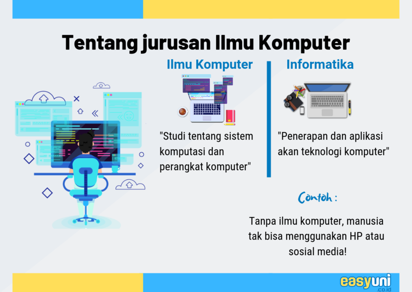 Detail Gambar Teknik Informatika Nomer 17