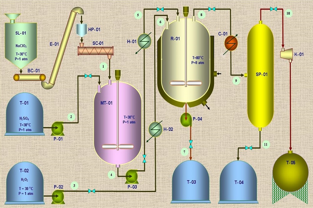 Detail Gambar Teknik Kimia Nomer 27