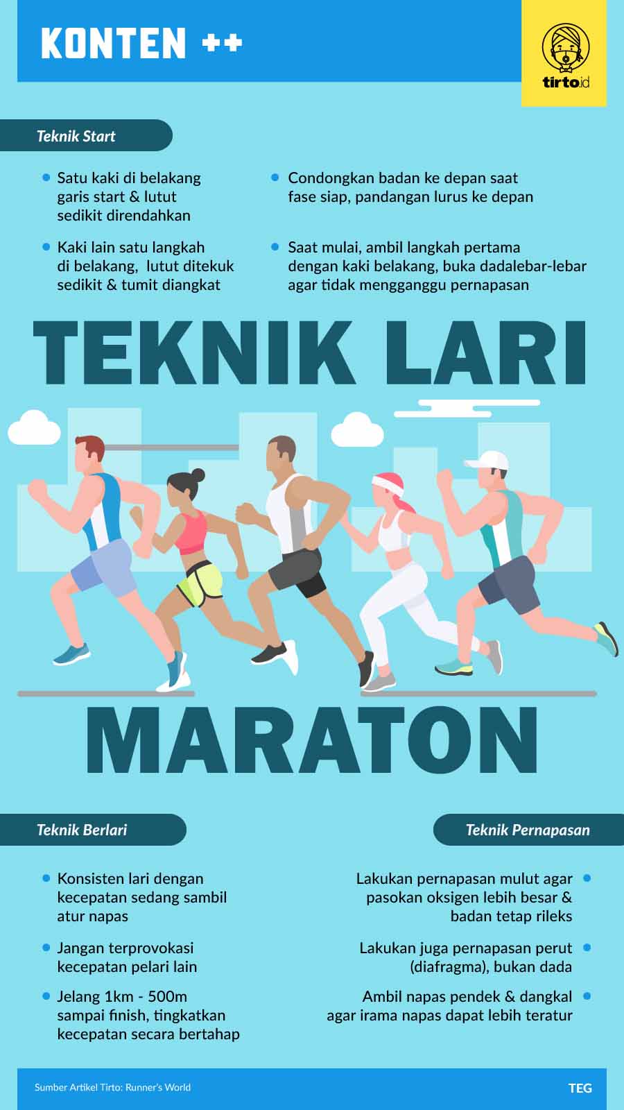 Detail Gambar Teknik Lari Jarak Pendek Nomer 25