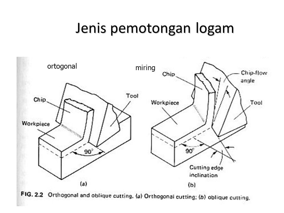 Detail Gambar Teknik Manufaktur Nomer 19