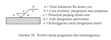 Detail Gambar Teknik Manufaktur Nomer 50