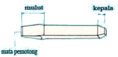 Detail Gambar Teknik Memahat Nomer 48