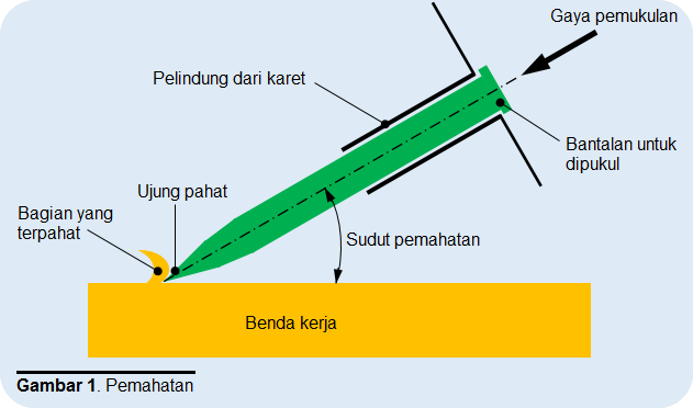 Detail Gambar Teknik Memahat Nomer 50