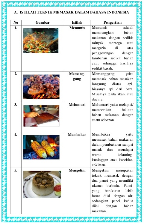 Detail Gambar Teknik Memasak Pakai Api Nomer 40