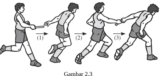 Detail Gambar Teknik Memberikan Tongkat Estafet Nomer 41
