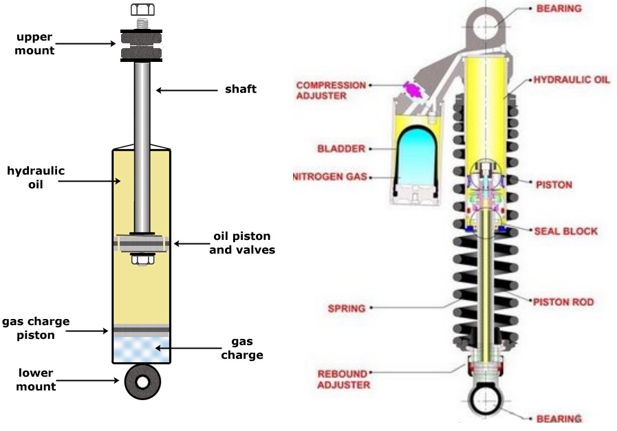 Detail Gambar Teknik Membuat Sokbreker Nomer 2