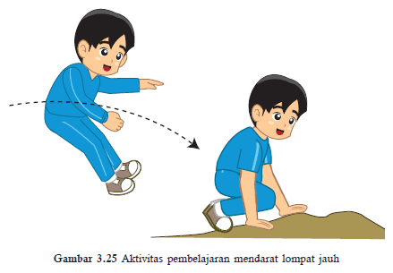 Detail Gambar Teknik Mendarat Pada Lompat Jauh Nomer 13