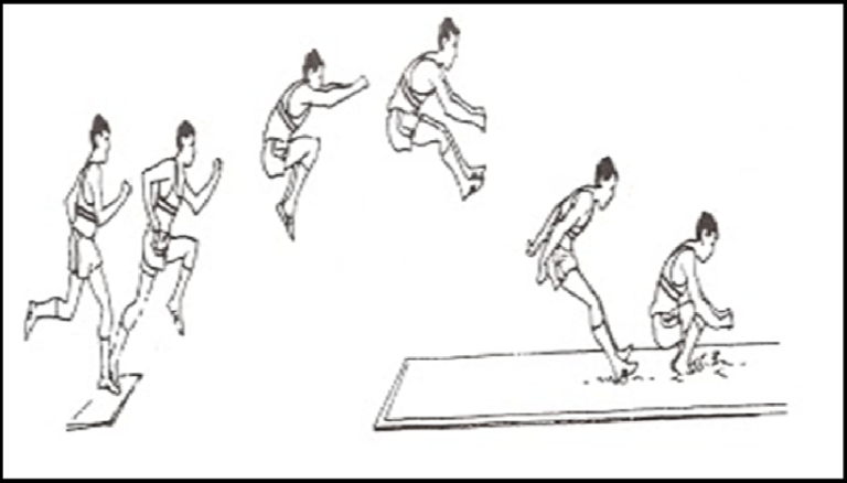 Detail Gambar Teknik Mendarat Pada Lompat Jauh Nomer 17