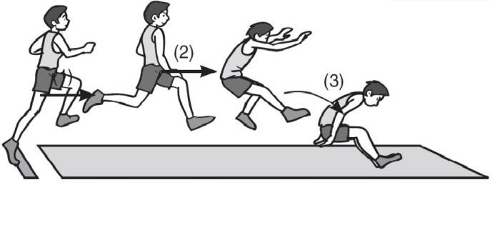 Detail Gambar Teknik Mendarat Pada Lompat Jauh Nomer 6