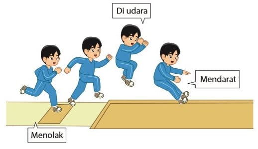 Detail Gambar Teknik Mendarat Pada Lompat Jauh Nomer 7