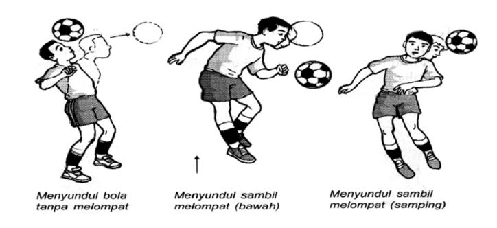 Detail Gambar Teknik Menyundul Bola Nomer 30