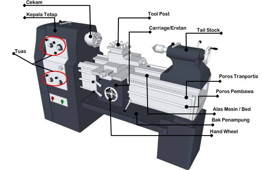 Gambar Teknik Mesin Bubut - KibrisPDR