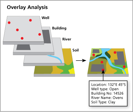 Detail Gambar Teknik Overlay Pada Sig Nomer 13