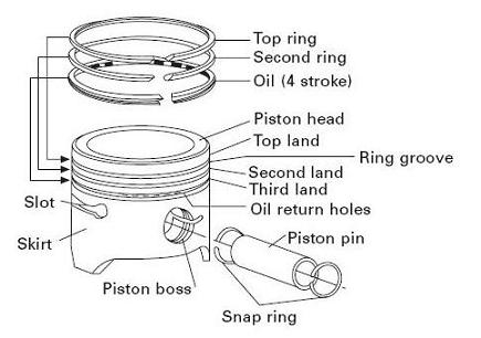 Detail Gambar Teknik Piston Nomer 2