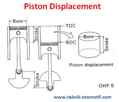 Detail Gambar Teknik Piston Nomer 7
