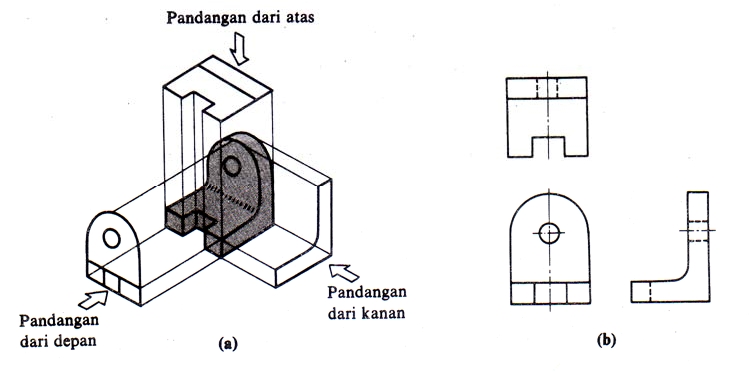 Detail Gambar Teknik Proyeksi Amerika Nomer 17