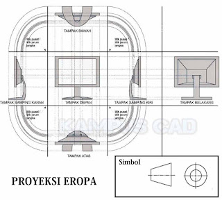 Detail Gambar Teknik Proyeksi Amerika Nomer 30