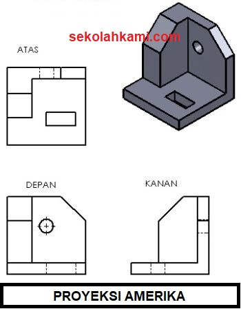 Detail Gambar Teknik Proyeksi Amerika Nomer 31