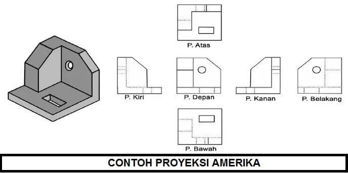 Detail Gambar Teknik Proyeksi Amerika Nomer 38