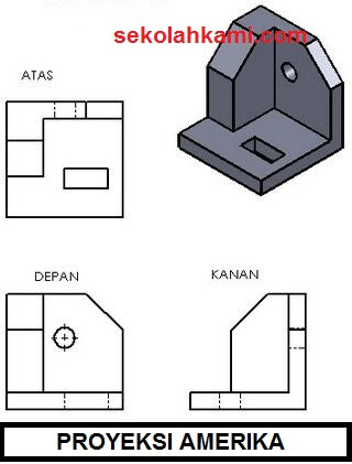 Detail Gambar Teknik Proyeksi Amerika Nomer 5