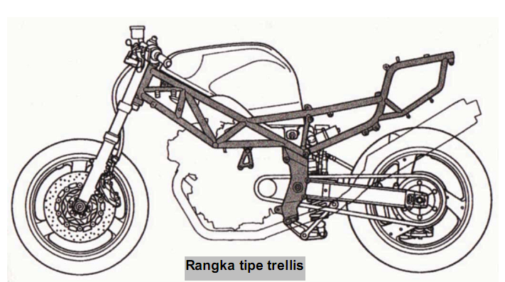 Detail Gambar Teknik Sepeda Motor Nomer 6
