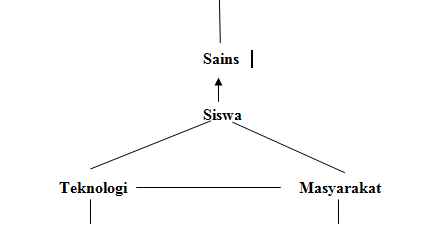 Detail Gambar Tekniologi Masyarakat Nomer 47