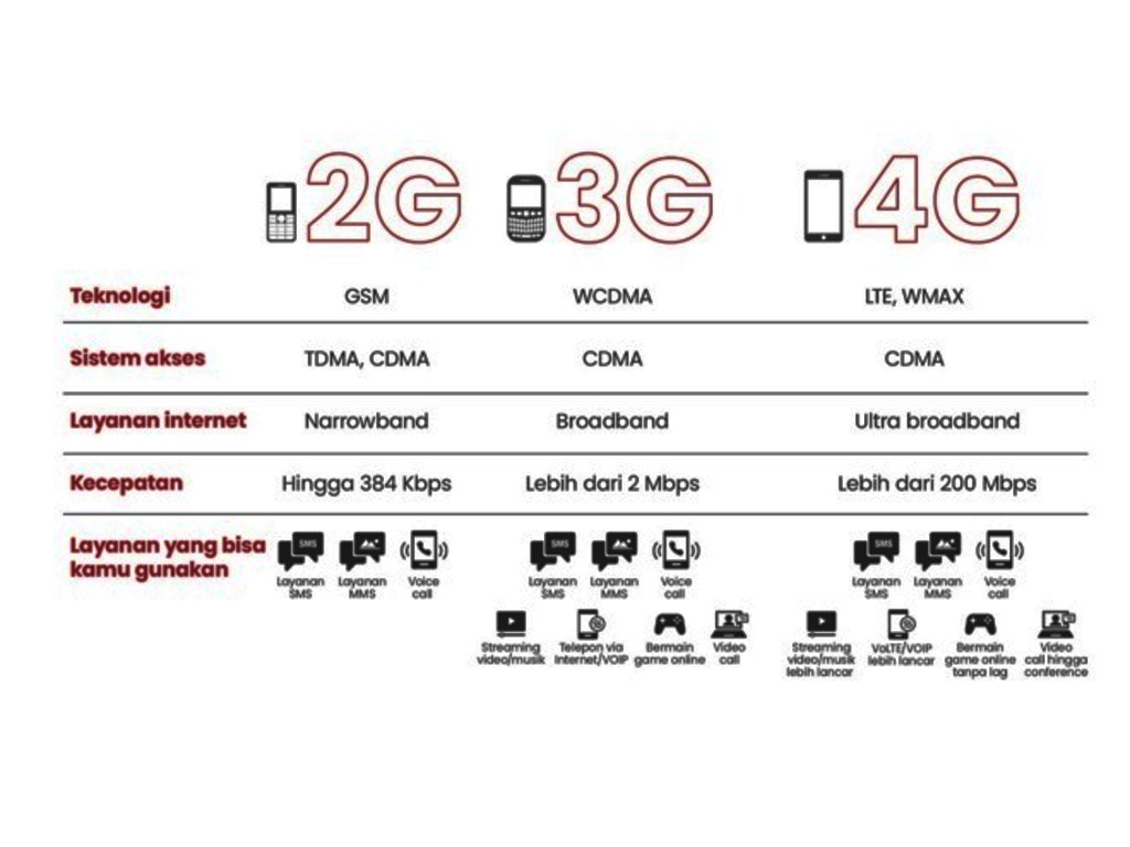 Detail Gambar Teknologi 4g Nomer 11