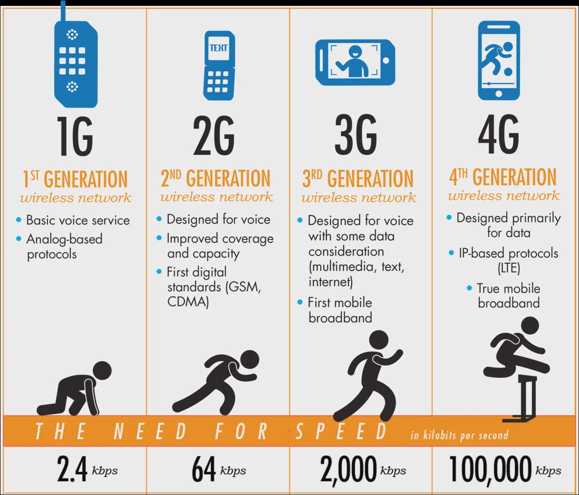 Detail Gambar Teknologi 4g Nomer 13