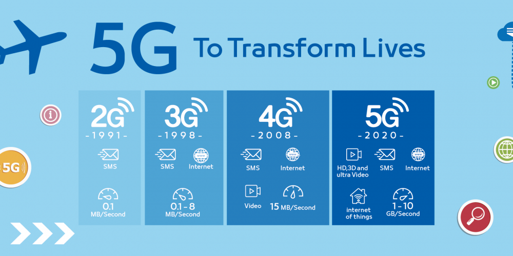 Detail Gambar Teknologi 4g Nomer 17