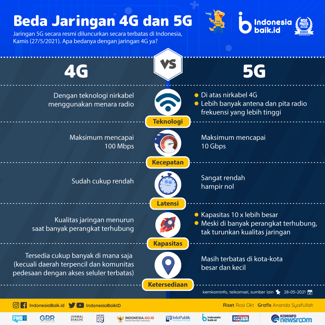 Detail Gambar Teknologi 4g Nomer 27