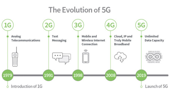 Detail Gambar Teknologi 4g Nomer 28